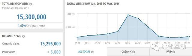 原创案例分析：跨境电商细分品类平台流量分析（二）百思买