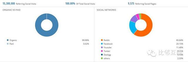 原创案例分析：跨境电商细分品类平台流量分析（二）百思买