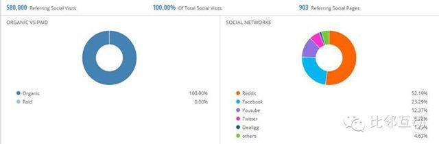 原创案例分析：跨境电商细分品类平台流量分析（二）百思买