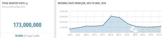 原创案例分析：跨境电商细分品类平台流量分析（二）百思买