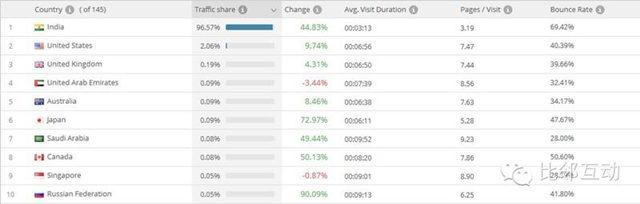 原创案例分析：跨境电商细分品类平台流量分析（三）Jabong