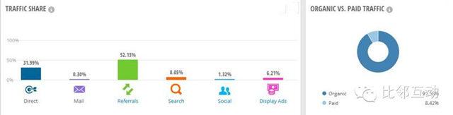 原创案例分析：跨境电商细分品类平台流量分析（三）Jabong