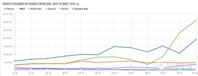 原创案例分析：跨境电商细分品类平台流量分析（三）Jabong
