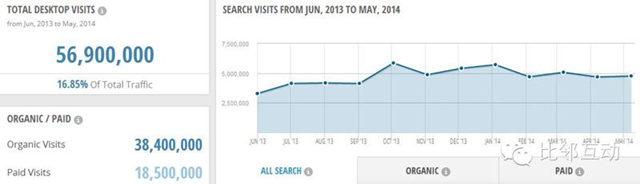 原创案例分析：跨境电商细分品类平台流量分析（三）Jabong