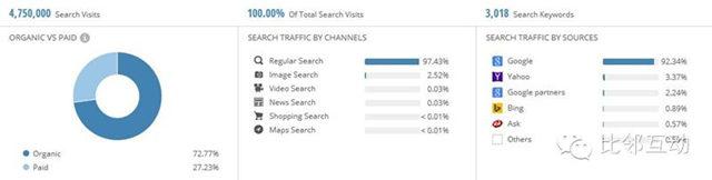 原创案例分析：跨境电商细分品类平台流量分析（三）Jabong