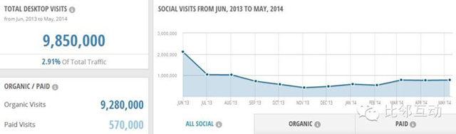 原创案例分析：跨境电商细分品类平台流量分析（三）Jabong