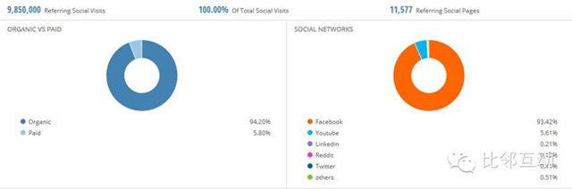 原创案例分析：跨境电商细分品类平台流量分析（三）Jabong