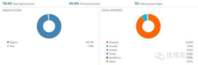 原创案例分析：跨境电商细分品类平台流量分析（三）Jabong