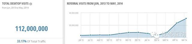 原创案例分析：跨境电商细分品类平台流量分析（三）Jabong