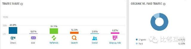 案例：跨境电商细分品类平台流量分析（四）Myntra