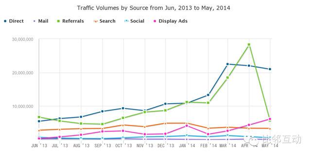 案例：跨境电商细分品类平台流量分析（四）Myntra
