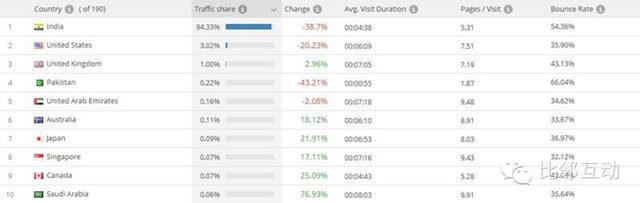案例：跨境电商细分品类平台流量分析（四）Myntra