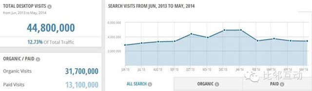案例：跨境电商细分品类平台流量分析（四）Myntra