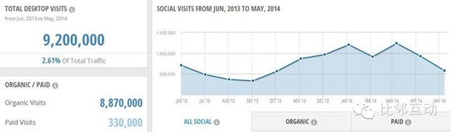 案例：跨境电商细分品类平台流量分析（四）Myntra