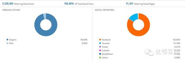 案例：跨境电商细分品类平台流量分析（四）Myntra