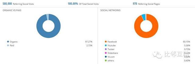 案例：跨境电商细分品类平台流量分析（四）Myntra