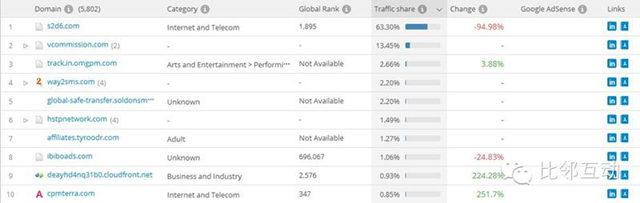 案例：跨境电商细分品类平台流量分析（四）Myntra