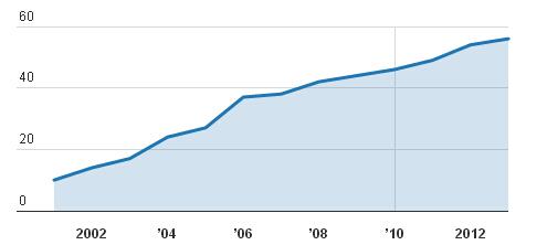 新西兰：海外网购绝大部分来自澳美英