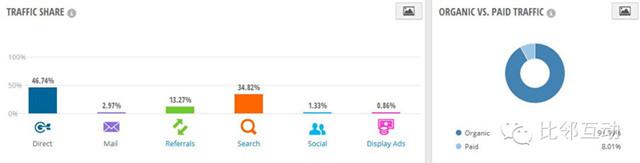 案例：跨境電商細(xì)分品類平臺(tái)流量分析（五）play.com