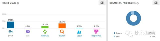 案例：跨境電商細(xì)分品類平臺(tái)流量分析（五）play.com