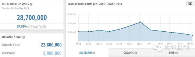 案例：跨境電商細(xì)分品類平臺(tái)流量分析（五）play.com