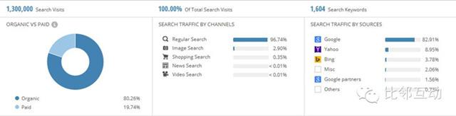 案例：跨境電商細(xì)分品類平臺(tái)流量分析（五）play.com