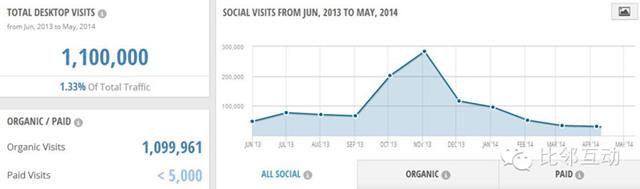 案例：跨境電商細(xì)分品類平臺(tái)流量分析（五）play.com