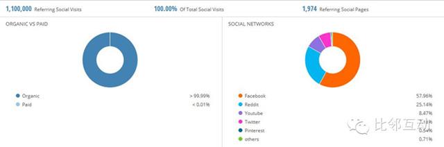 案例：跨境電商細(xì)分品類平臺(tái)流量分析（五）play.com