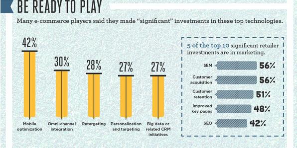 跨境电商:你重视了哪些改善自身的工作? 跨境电商:你重视了哪些改善自身的工作?
