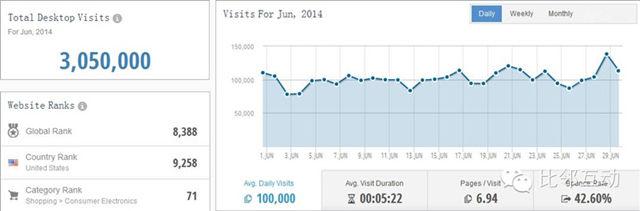 “环球易购”是如何做外贸推广？