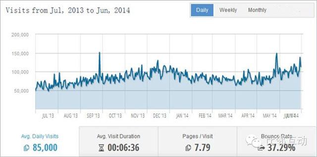 “环球易购”是如何做外贸推广？