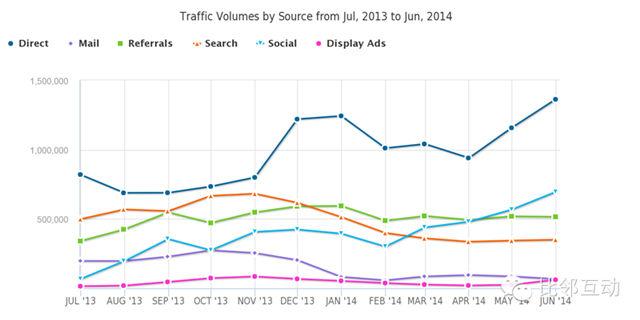 “环球易购”是如何做外贸推广？
