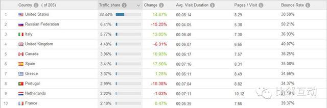 “环球易购”是如何做外贸推广？