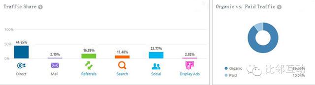 “环球易购”是如何做外贸推广？