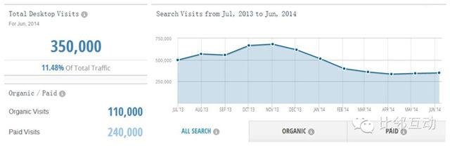 “环球易购”是如何做外贸推广？