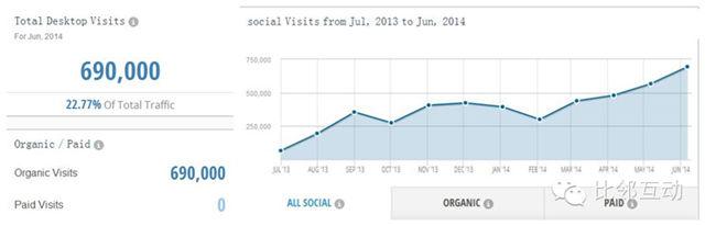 “环球易购”是如何做外贸推广？