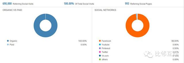 “环球易购”是如何做外贸推广？