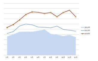 敦煌网：汽配产品大单频出，国外跨境网购需求猛增