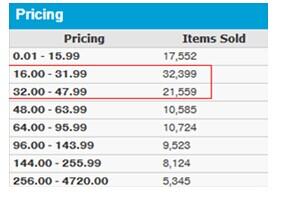 敦煌网：汽配产品大单频出，国外跨境网购需求猛增