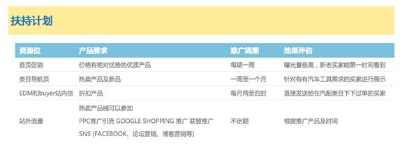 敦煌网：汽配产品大单频出，国外跨境网购需求猛增