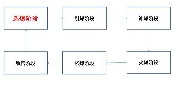 跨境电商：选品多思考，团队效益高