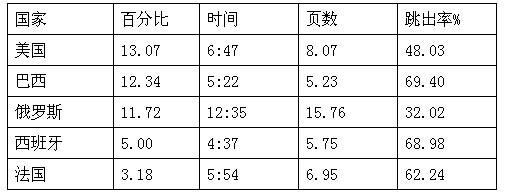跨境电商市场分析①：西班牙Top10的购物网站流量情况