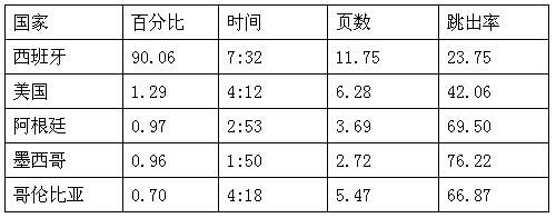 跨境电商市场分析①：西班牙Top10的购物网站流量情况