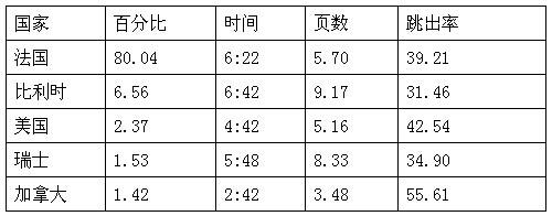 跨境电商市场分析②：浪漫法国人最热衷的十大购物网站