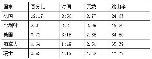 跨境电商市场分析②：浪漫法国人最热衷的十大购物网站