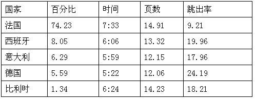 跨境电商市场分析②：浪漫法国人最热衷的十大购物网站