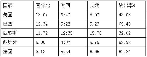 跨境电商市场分析②：浪漫法国人最热衷的十大购物网站