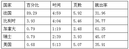 跨境电商市场分析②：浪漫法国人最热衷的十大购物网站