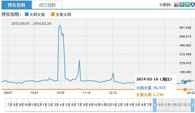 跨境电商独立网站：产品标题的SEO优化