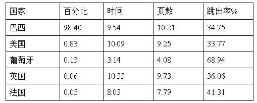 跨境電商市場(chǎng)分析③：巴西最受歡迎的十大購(gòu)物網(wǎng)站